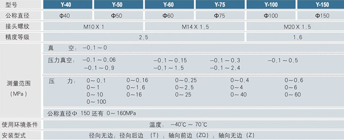 普通压力表技术参数