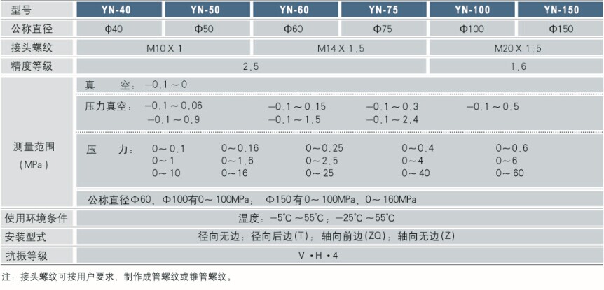 耐震压力表参数.jpg