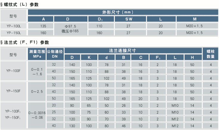 膜片压力表技术参数