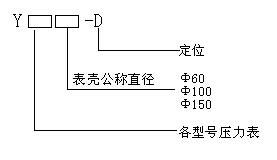 型号说明