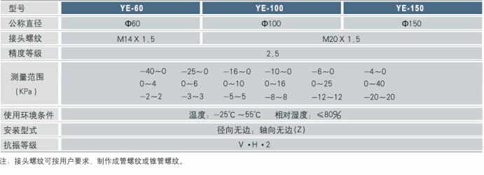 普通膜盒压力表技术参数