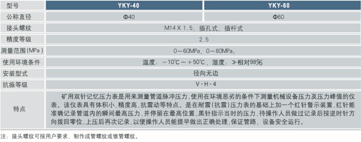 矿用压力表技术参数