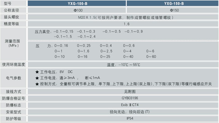 防爆电接点压力表技术参数