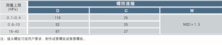 （ML）螺纹接口参数