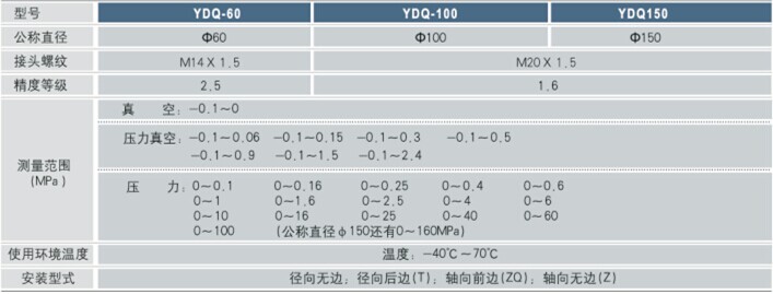 氮气压力表技术参数