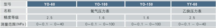 氧气压力表技术参数