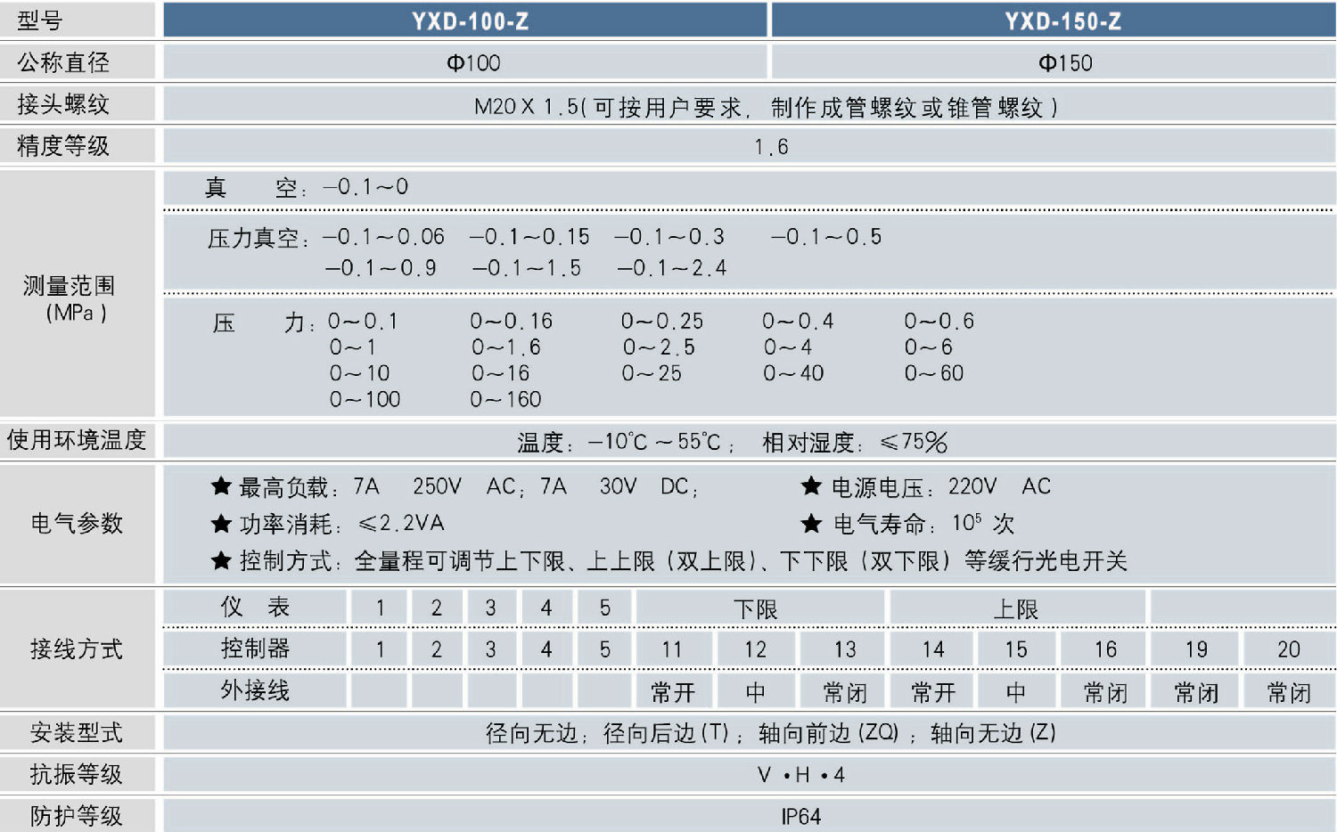 技术参数