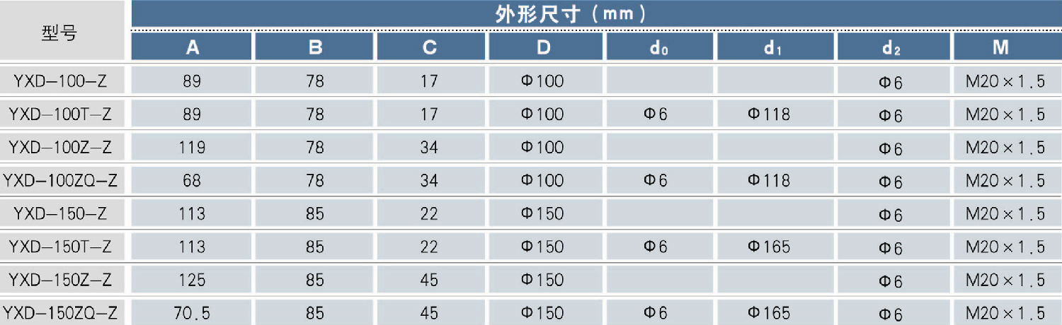 外形尺寸