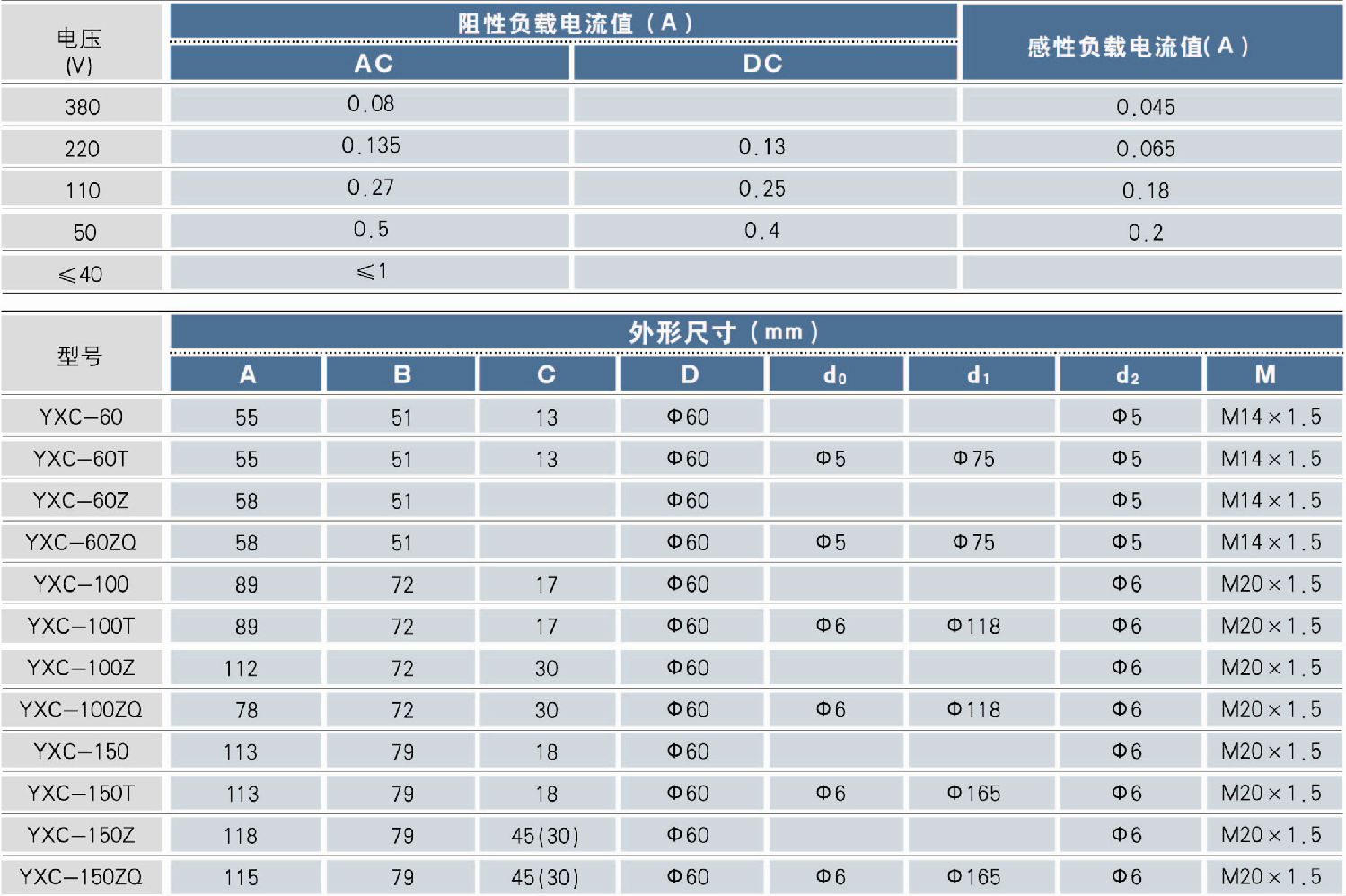 普通电接点压力表技术参数