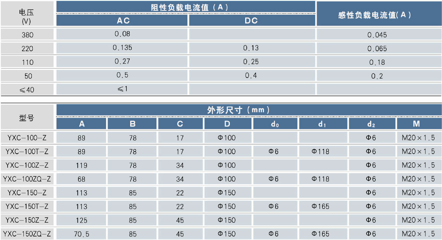 YXC-100-ZⅢ轴向带边耐震电接点压力表外形参数